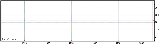 Intraday VK (CE)  Price Chart for 15/6/2024