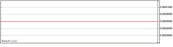 Intraday  Share Price Chart for 27/6/2024