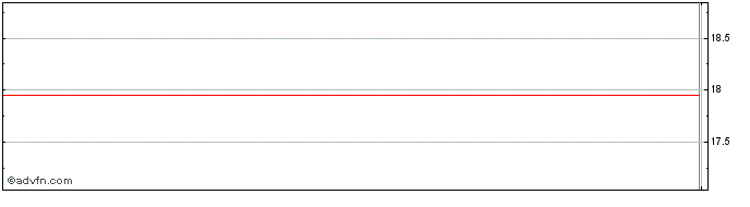 Intraday Pet Valu (PK) Share Price Chart for 26/6/2024