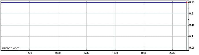 Intraday Cloopen (CE)  Price Chart for 26/6/2024