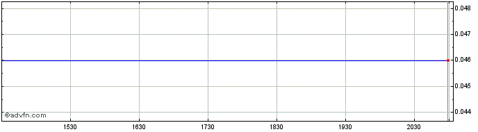 Intraday Caspian Sunrise (PK) Share Price Chart for 26/6/2024