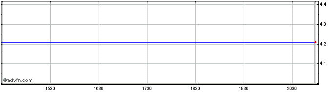 Intraday Schoeller Bleckman Oilfi... (PK)  Price Chart for 04/6/2024