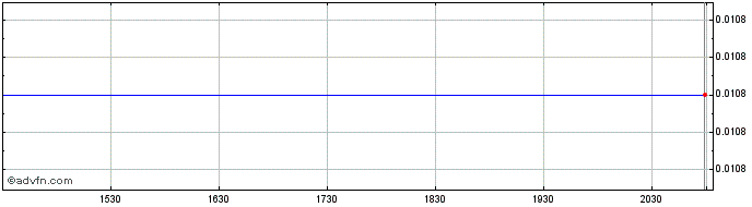 Intraday Sibannac (PK) Share Price Chart for 26/6/2024