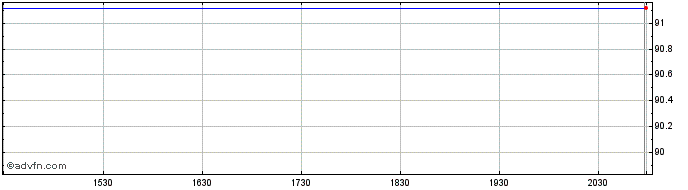 Intraday Union Electric (PK)  Price Chart for 26/6/2024