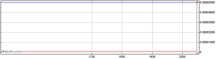 Intraday ZA (PK) Share Price Chart for 27/6/2024