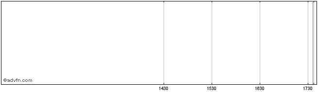 Intraday Kaleyra  Price Chart for 20/5/2024