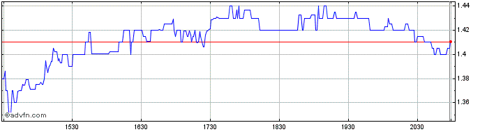 Intraday Nine Energy Service Share Price Chart for 26/6/2024