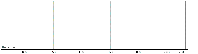 Intraday Hancock John Patriot Pfd Div  Price Chart for 17/6/2024