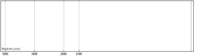 Intraday Serono Share Price Chart for 23/5/2024