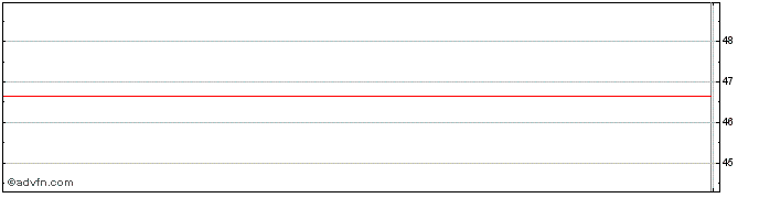 Intraday Tribune Media Share Price Chart for 26/6/2024