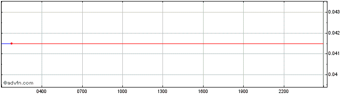 Intraday HyperCash  Price Chart for 26/6/2024