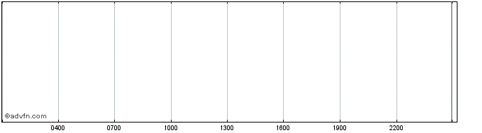 Intraday Stellar Lumens  Price Chart for 26/6/2024