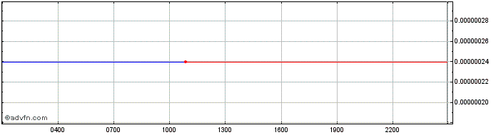 Intraday DACXI  Price Chart for 17/5/2024