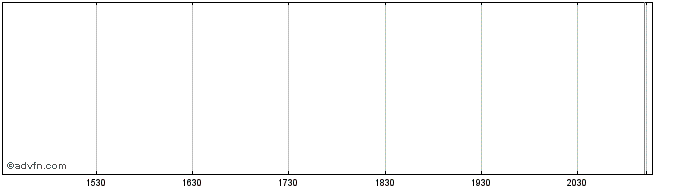 Intraday Toridori Share Price Chart for 22/5/2024