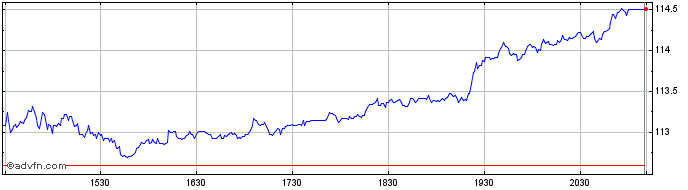 Intraday Bank of Montreal Share Price Chart for 26/6/2024