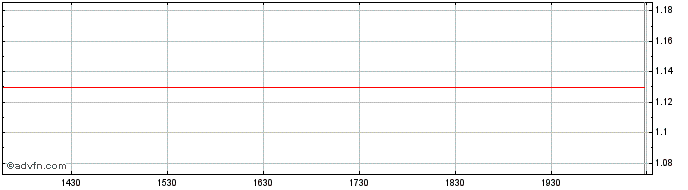 Intraday Big Rock Brewery Share Price Chart for 24/6/2024