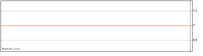 Intraday Canadian High Income Equ...  Price Chart for 26/6/2024