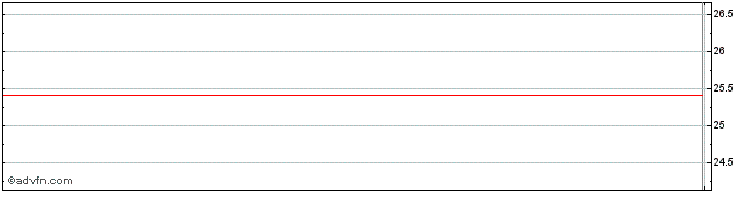 Intraday CIBC Multifactor US Equity  Price Chart for 26/6/2024