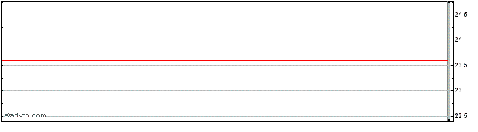 Intraday Franklin International M...  Price Chart for 26/6/2024