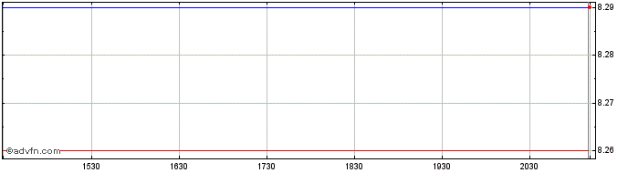 Intraday Horizons BetaPro Comex G...  Price Chart for 23/6/2024