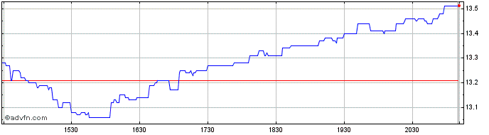 Intraday Hamilton Enhanced US Cov...  Price Chart for 26/6/2024