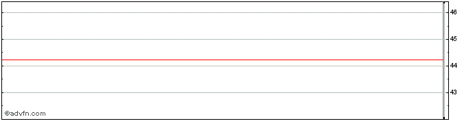 Intraday Magnet Forensics Share Price Chart for 27/6/2024