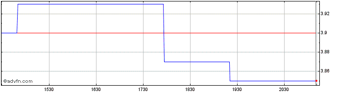 Intraday Maxim Power Share Price Chart for 26/6/2024