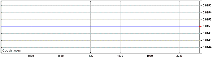 Intraday Orea Mining Share Price Chart for 26/6/2024