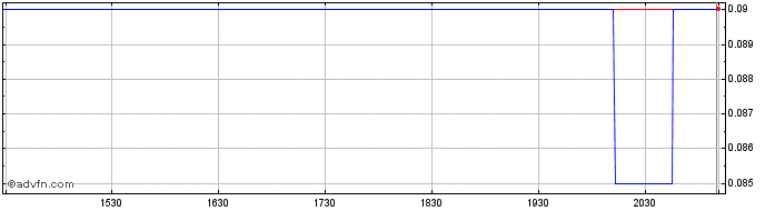 Intraday Signal Gold Share Price Chart for 26/6/2024