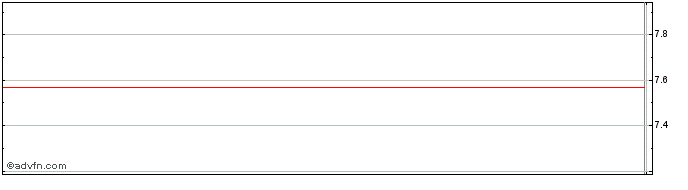 Intraday Evolve Enhanced FANGMA I...  Price Chart for 26/6/2024