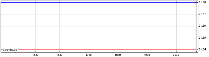 Intraday BMO Covered Call Canadia...  Price Chart for 26/6/2024