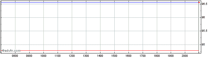 Intraday Altria  Price Chart for 03/6/2024