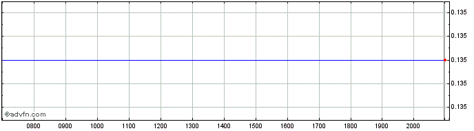 Intraday Kontrol Technologies Share Price Chart for 26/6/2024