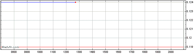 Intraday Tam Jai Share Price Chart for 27/6/2024