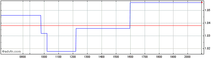 Intraday Cloudberry Clean Energy ... Share Price Chart for 19/6/2024