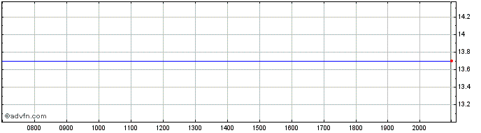 Intraday TaskUs Share Price Chart for 26/6/2024