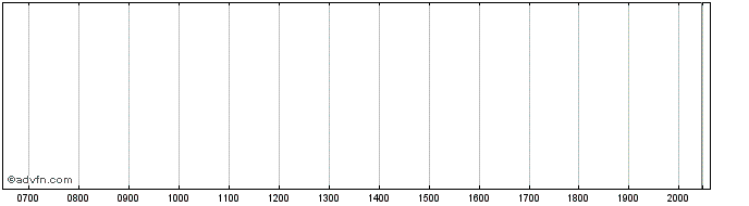 Intraday Berkshire Hathaway  Price Chart for 24/6/2024