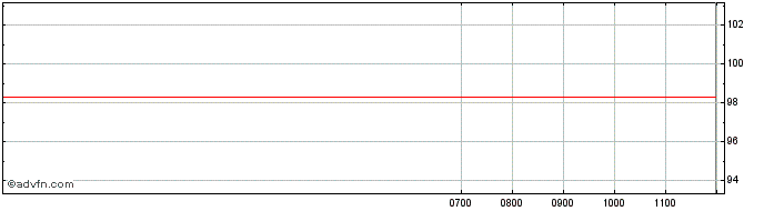 Intraday Iliad  Price Chart for 26/6/2024
