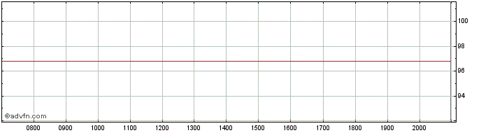 Intraday Apple  Price Chart for 15/6/2024
