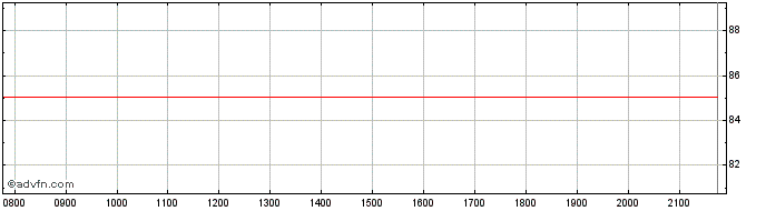 Intraday IBRD  Price Chart for 26/6/2024