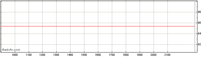 Intraday CapGemini  Price Chart for 26/6/2024
