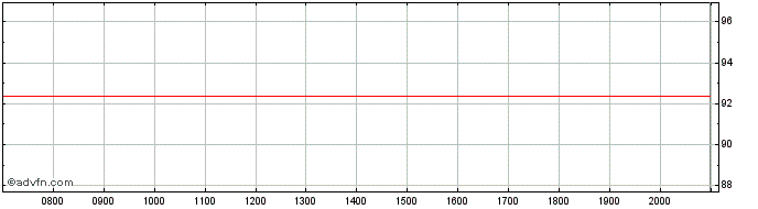 Intraday CapGemini  Price Chart for 23/6/2024