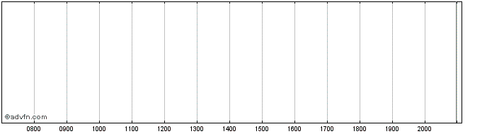 Intraday Diebold Nixdorf Dutch Ho...  Price Chart for 26/6/2024