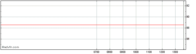 Intraday ABANCA Banking  Price Chart for 03/6/2024