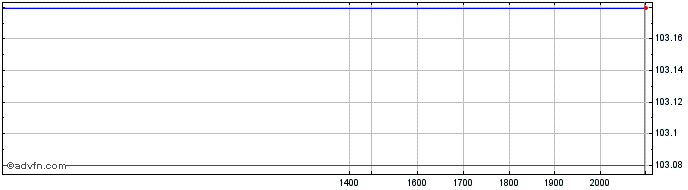 Intraday Republic of Greece  Price Chart for 01/7/2024