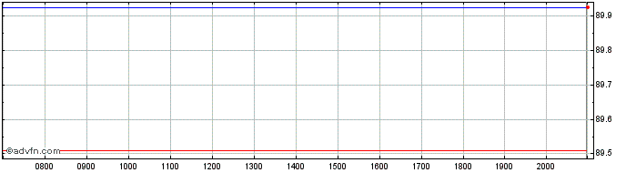 Intraday Mitsubishi UFJ Financial  Price Chart for 29/6/2024