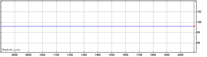 Intraday Sparkasse  Price Chart for 19/6/2024