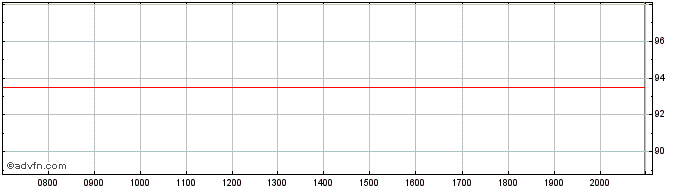 Intraday Andorra  Price Chart for 14/6/2024