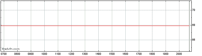 Intraday Amazoncom  Price Chart for 03/6/2024