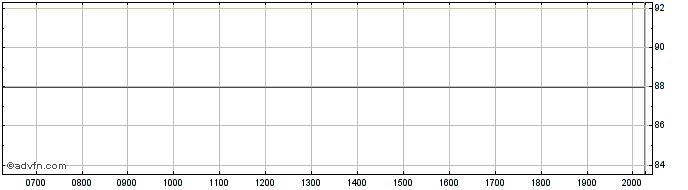 Intraday Belfius Bank  Price Chart for 23/6/2024